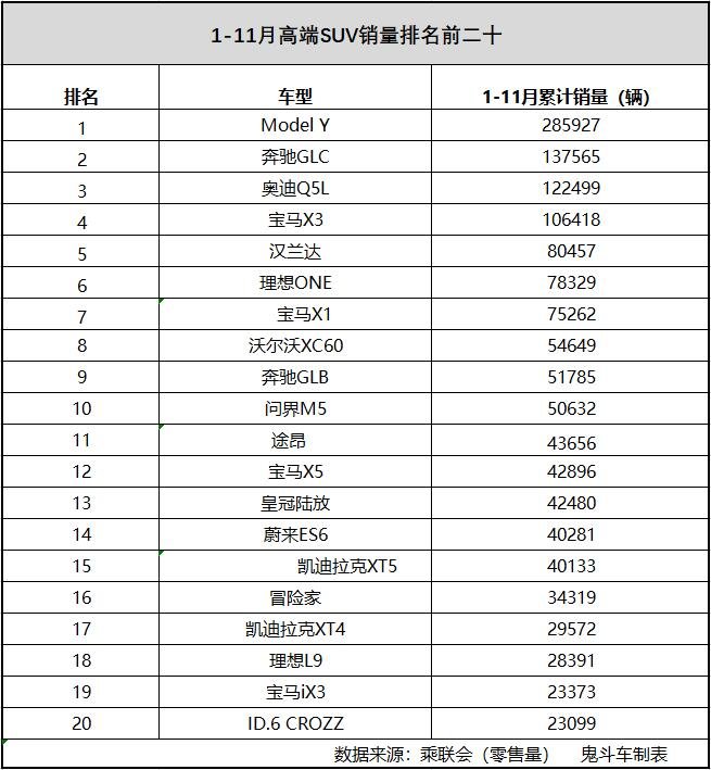 寶馬車銷量最好的車型_suv2023年3月銷量排行榜_寶馬銷量最高的車