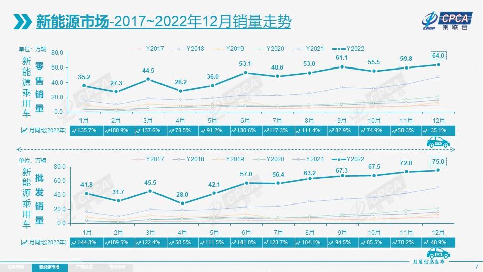 央視3800萬人放棄社保_2023年是什么年什么命_中國燃油車占比