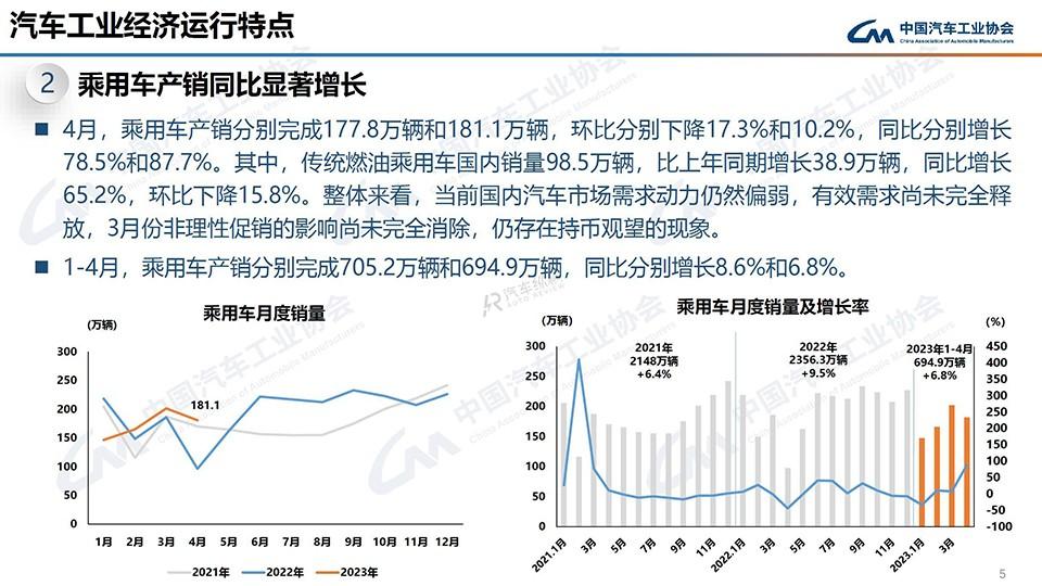 央視3800萬人放棄社保_2023年是什么年什么命_中國燃油車占比