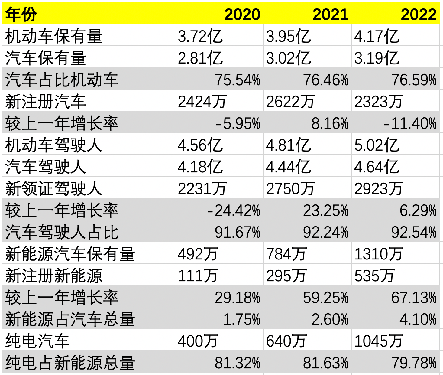 中國燃油車占比_能源總量控制_能源總量