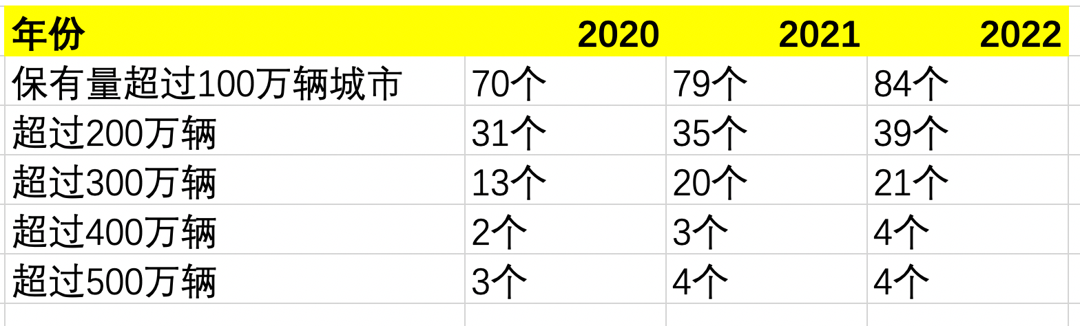 能源總量控制_能源總量_中國燃油車占比