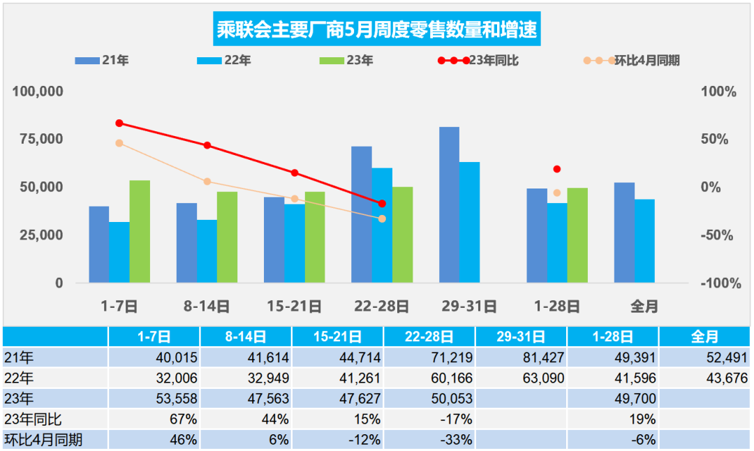 汽車銷量環(huán)比下降_銷量環(huán)比怎么計(jì)算公式_五月份燃油車銷量怎么樣