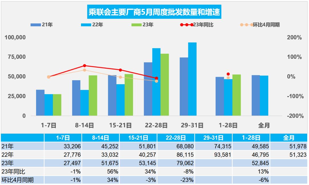 五月份燃油車銷量怎么樣_銷量環(huán)比怎么計(jì)算公式_汽車銷量環(huán)比下降