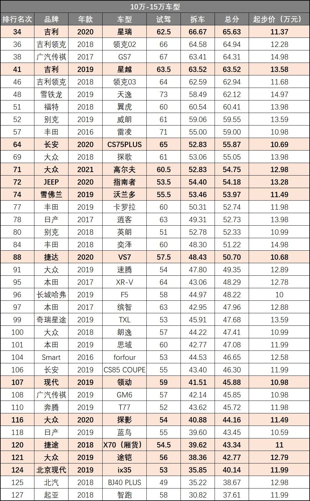 豐田一汽車型大全豐田suv_一汽豐田suv車型大全10萬(wàn)一15萬(wàn)_豐田一汽車型大全圖片