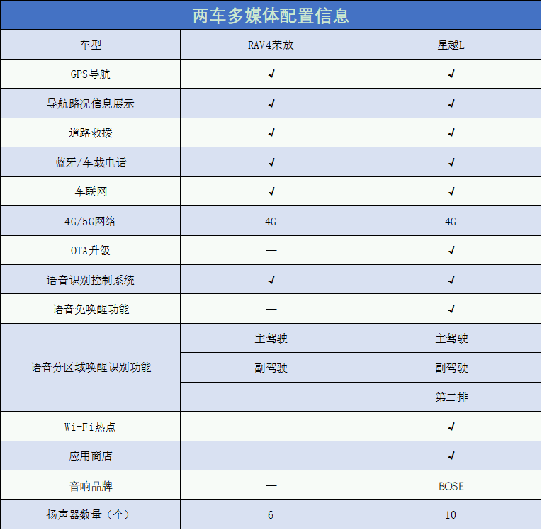 上萬元的國產(chǎn)車_國產(chǎn)suv車20萬元左右車型推薦_國產(chǎn)幾萬元的車型