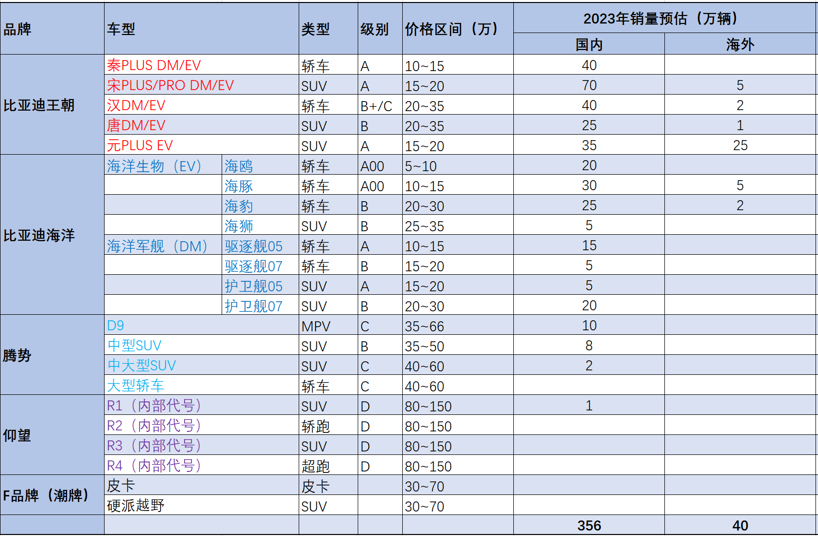 2023年5月汽車銷量排行榜公布最新消息_車排行榜前20名_車輛排行榜2020銷量