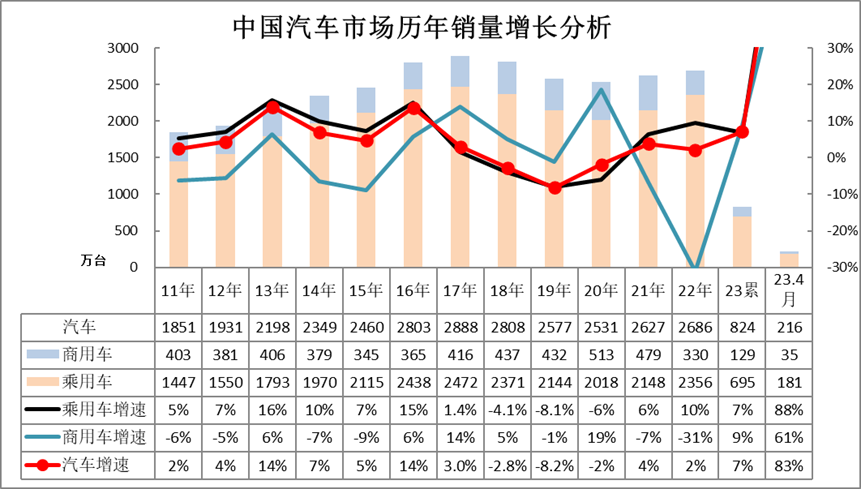 202年3月汽車(chē)銷(xiāo)量數(shù)據(jù)查詢(xún)_汽車(chē)銷(xiāo)量數(shù)據(jù)庫(kù)_汽車(chē)銷(xiāo)量明細(xì)