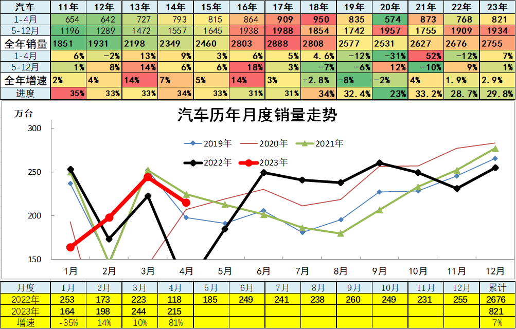 汽車(chē)銷(xiāo)量數(shù)據(jù)庫(kù)_202年3月汽車(chē)銷(xiāo)量數(shù)據(jù)查詢(xún)_汽車(chē)銷(xiāo)量明細(xì)