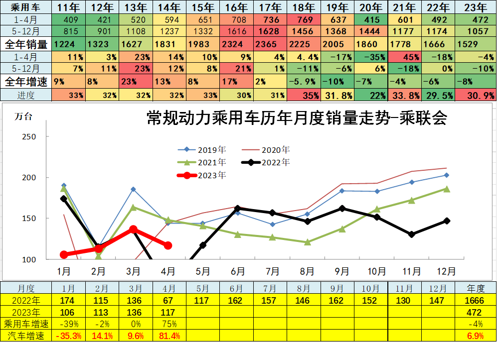 汽車(chē)銷(xiāo)量數(shù)據(jù)庫(kù)_汽車(chē)銷(xiāo)量明細(xì)_202年3月汽車(chē)銷(xiāo)量數(shù)據(jù)查詢(xún)