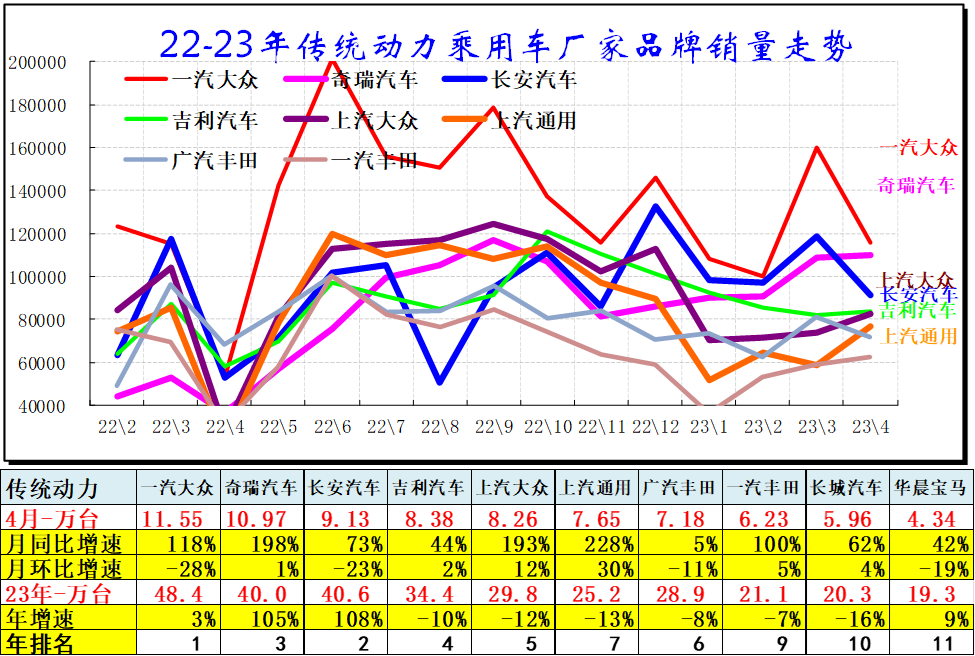 202年3月汽車(chē)銷(xiāo)量數(shù)據(jù)查詢(xún)_汽車(chē)銷(xiāo)量明細(xì)_汽車(chē)銷(xiāo)量數(shù)據(jù)庫(kù)