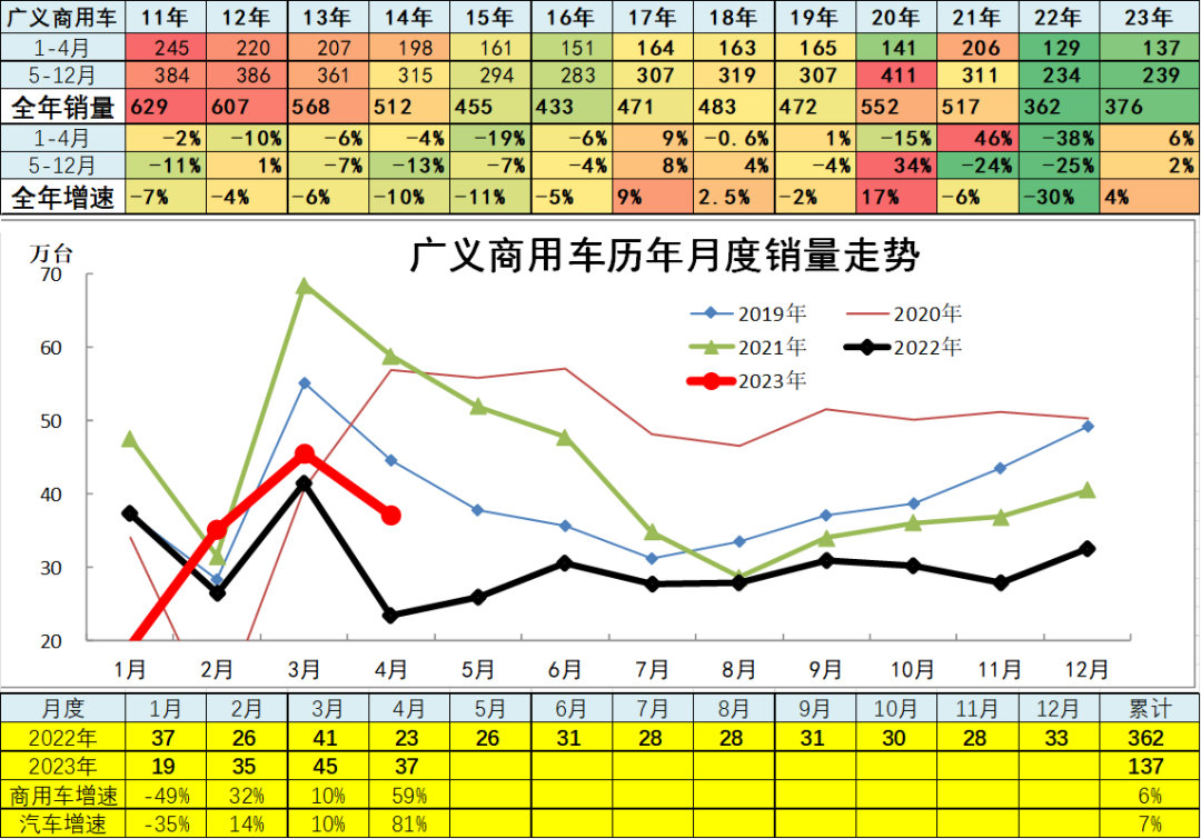 汽車(chē)銷(xiāo)量明細(xì)_汽車(chē)銷(xiāo)量數(shù)據(jù)庫(kù)_202年3月汽車(chē)銷(xiāo)量數(shù)據(jù)查詢(xún)