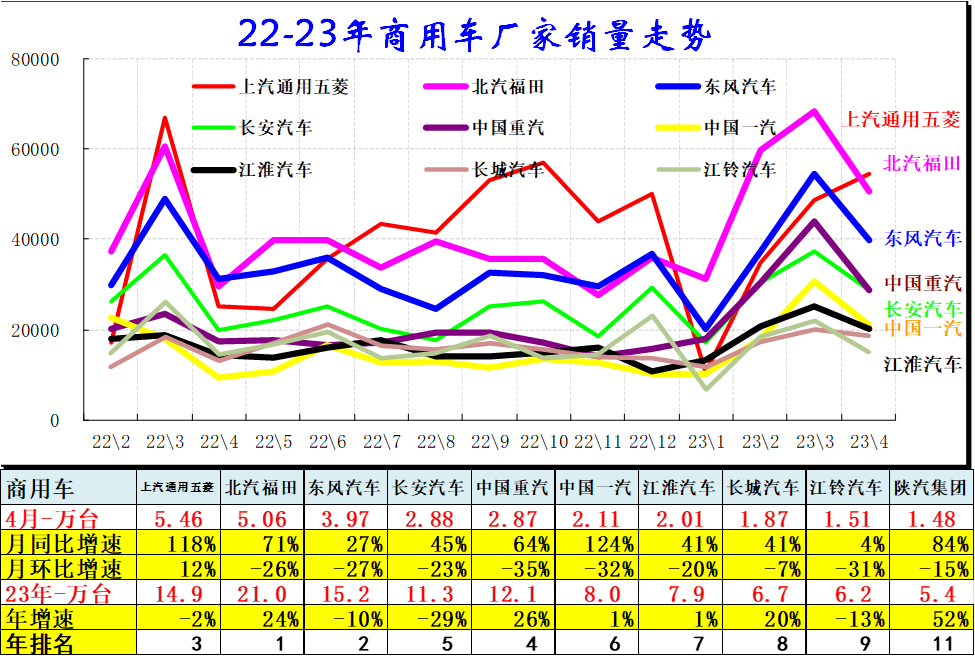 汽車(chē)銷(xiāo)量數(shù)據(jù)庫(kù)_202年3月汽車(chē)銷(xiāo)量數(shù)據(jù)查詢(xún)_汽車(chē)銷(xiāo)量明細(xì)