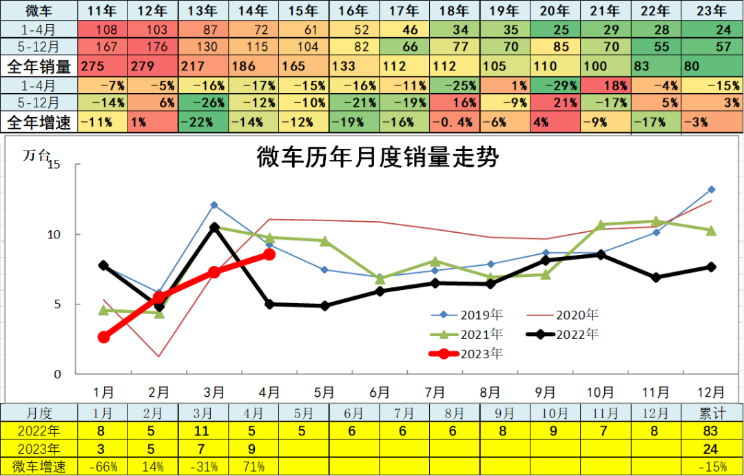 汽車(chē)銷(xiāo)量數(shù)據(jù)庫(kù)_202年3月汽車(chē)銷(xiāo)量數(shù)據(jù)查詢(xún)_汽車(chē)銷(xiāo)量明細(xì)