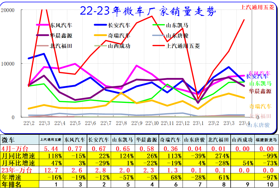 汽車(chē)銷(xiāo)量明細(xì)_汽車(chē)銷(xiāo)量數(shù)據(jù)庫(kù)_202年3月汽車(chē)銷(xiāo)量數(shù)據(jù)查詢(xún)