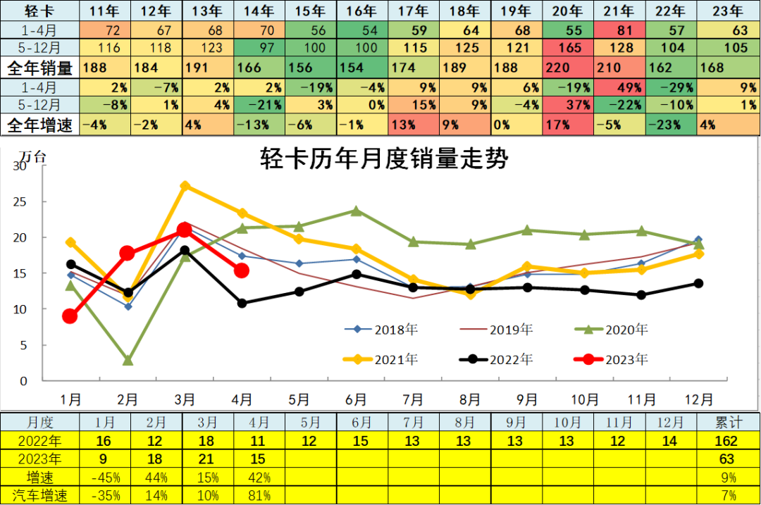 汽車(chē)銷(xiāo)量數(shù)據(jù)庫(kù)_汽車(chē)銷(xiāo)量明細(xì)_202年3月汽車(chē)銷(xiāo)量數(shù)據(jù)查詢(xún)