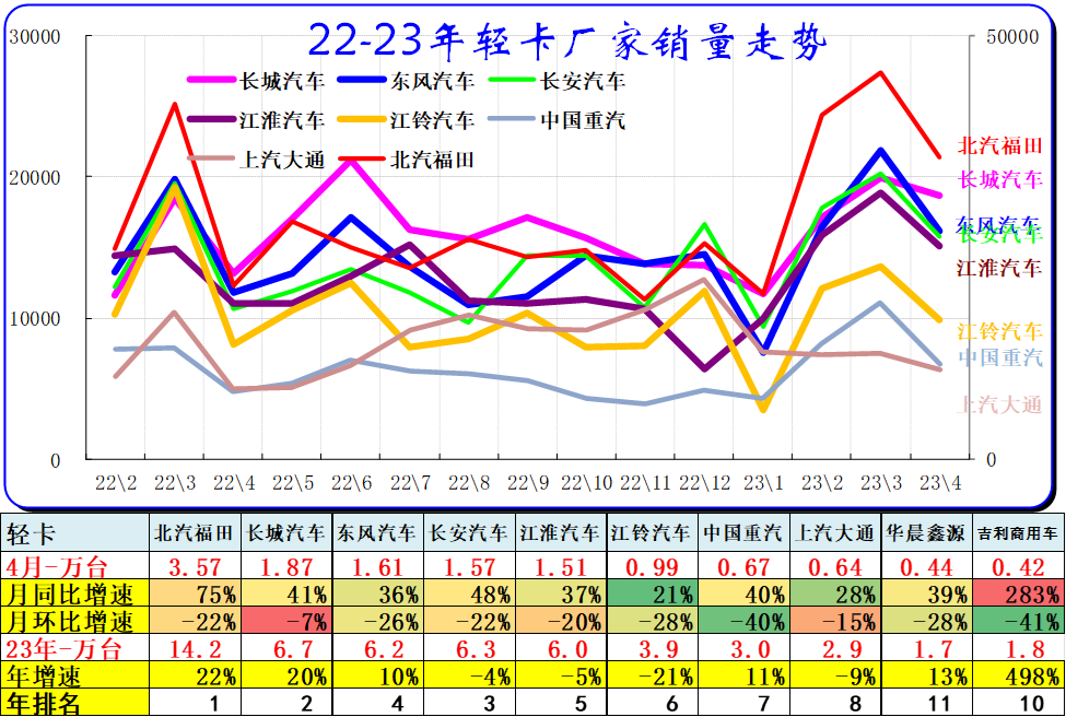 202年3月汽車(chē)銷(xiāo)量數(shù)據(jù)查詢(xún)_汽車(chē)銷(xiāo)量數(shù)據(jù)庫(kù)_汽車(chē)銷(xiāo)量明細(xì)