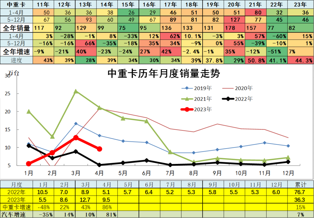 汽車(chē)銷(xiāo)量明細(xì)_202年3月汽車(chē)銷(xiāo)量數(shù)據(jù)查詢(xún)_汽車(chē)銷(xiāo)量數(shù)據(jù)庫(kù)