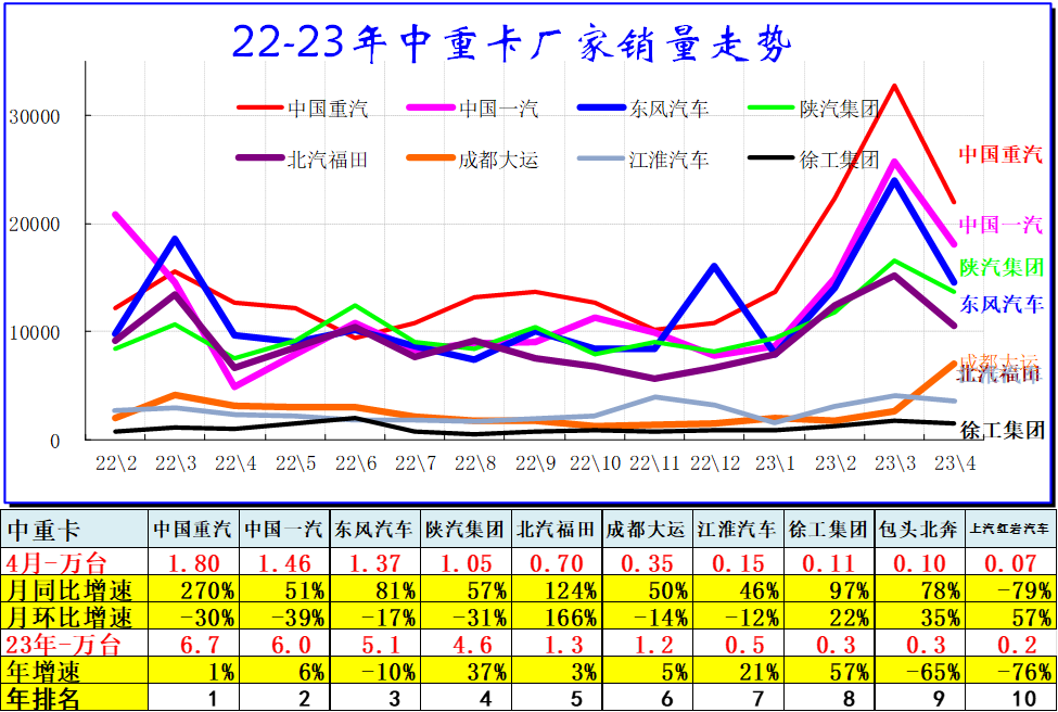 汽車(chē)銷(xiāo)量明細(xì)_汽車(chē)銷(xiāo)量數(shù)據(jù)庫(kù)_202年3月汽車(chē)銷(xiāo)量數(shù)據(jù)查詢(xún)