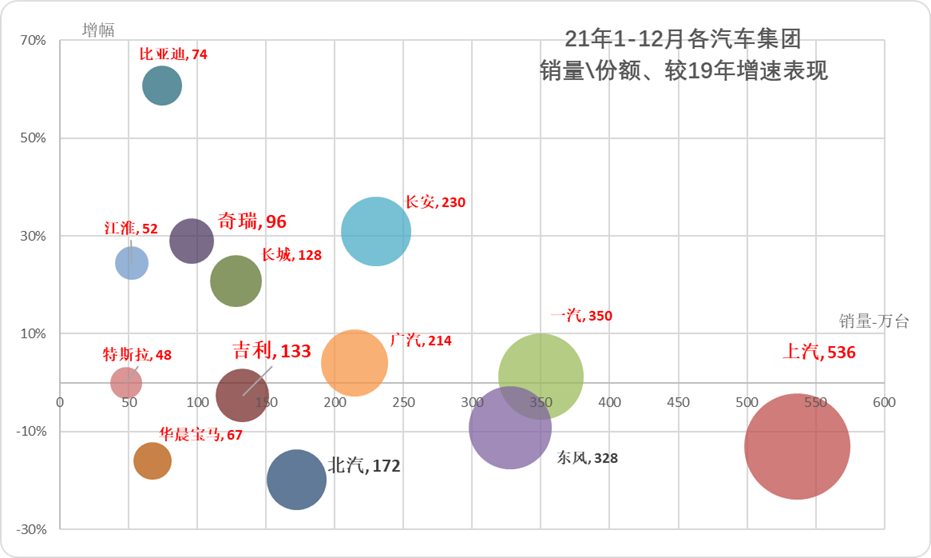 汽車(chē)銷(xiāo)量明細(xì)_汽車(chē)銷(xiāo)量數(shù)據(jù)庫(kù)_202年3月汽車(chē)銷(xiāo)量數(shù)據(jù)查詢(xún)