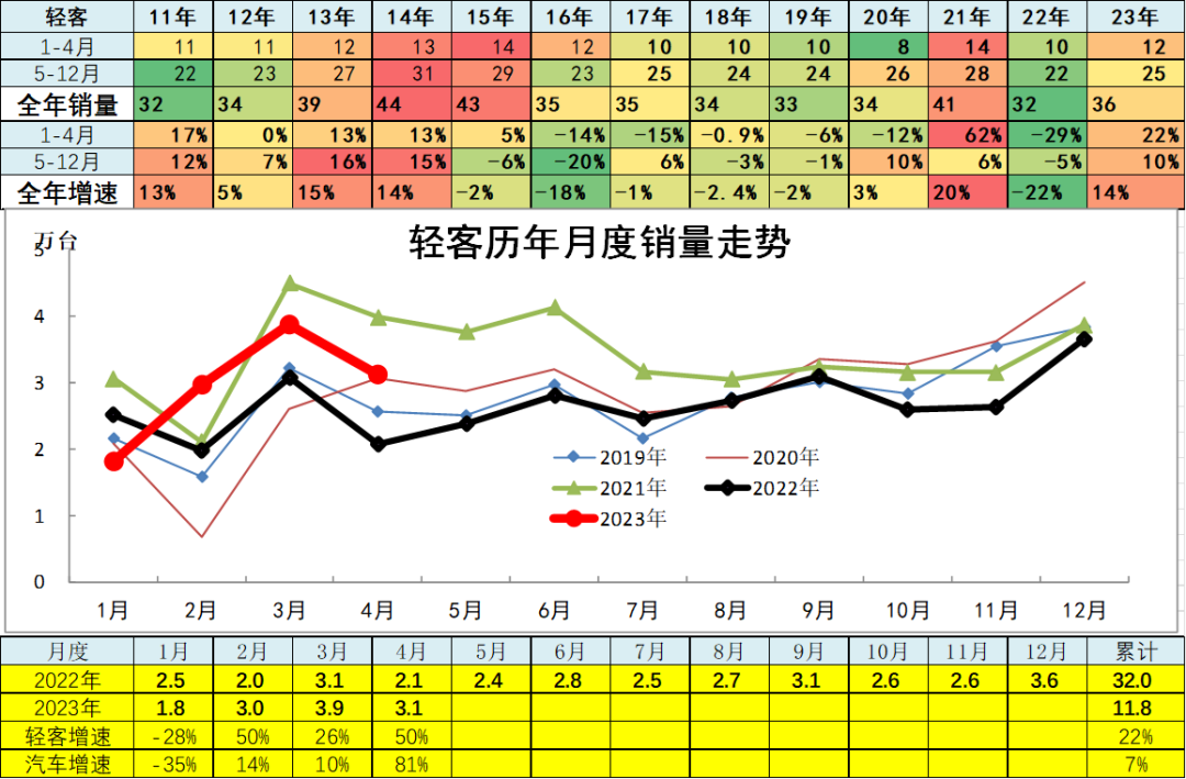 202年3月汽車(chē)銷(xiāo)量數(shù)據(jù)查詢(xún)_汽車(chē)銷(xiāo)量明細(xì)_汽車(chē)銷(xiāo)量數(shù)據(jù)庫(kù)