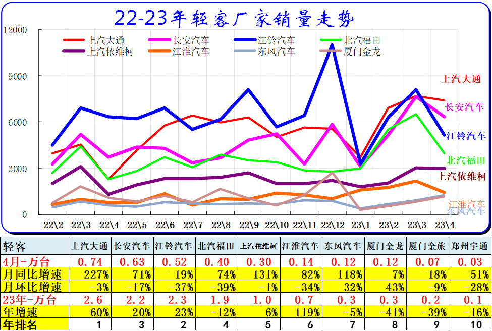 汽車(chē)銷(xiāo)量數(shù)據(jù)庫(kù)_202年3月汽車(chē)銷(xiāo)量數(shù)據(jù)查詢(xún)_汽車(chē)銷(xiāo)量明細(xì)