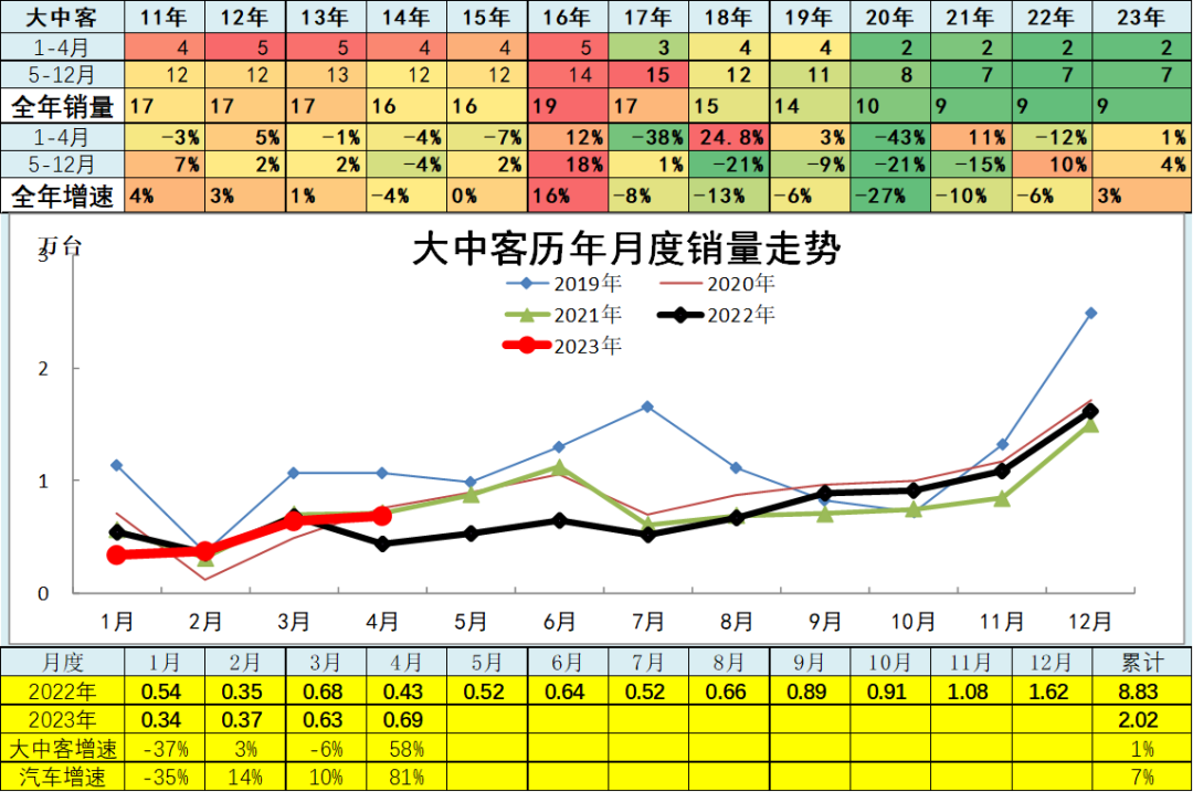 202年3月汽車(chē)銷(xiāo)量數(shù)據(jù)查詢(xún)_汽車(chē)銷(xiāo)量數(shù)據(jù)庫(kù)_汽車(chē)銷(xiāo)量明細(xì)