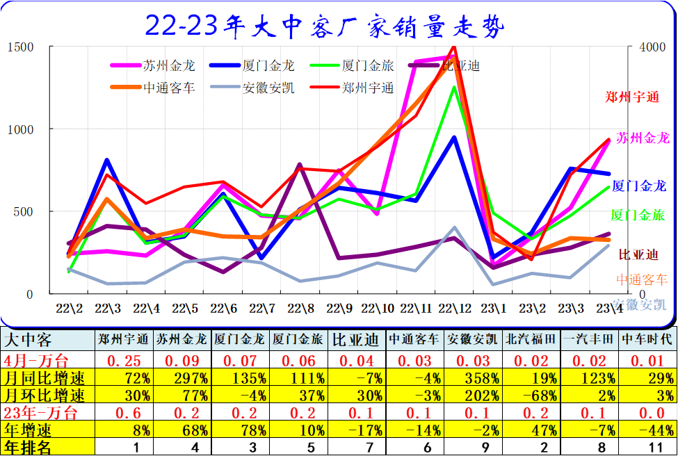 汽車(chē)銷(xiāo)量明細(xì)_汽車(chē)銷(xiāo)量數(shù)據(jù)庫(kù)_202年3月汽車(chē)銷(xiāo)量數(shù)據(jù)查詢(xún)