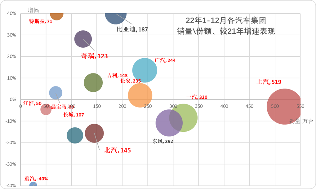 202年3月汽車(chē)銷(xiāo)量數(shù)據(jù)查詢(xún)_汽車(chē)銷(xiāo)量數(shù)據(jù)庫(kù)_汽車(chē)銷(xiāo)量明細(xì)