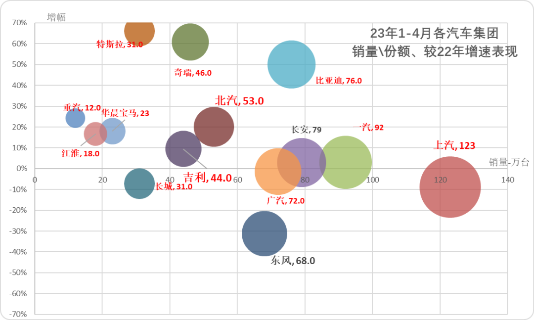 汽車(chē)銷(xiāo)量數(shù)據(jù)庫(kù)_202年3月汽車(chē)銷(xiāo)量數(shù)據(jù)查詢(xún)_汽車(chē)銷(xiāo)量明細(xì)