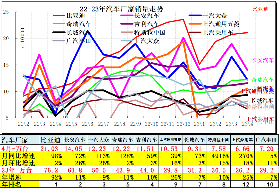 202年3月汽車(chē)銷(xiāo)量數(shù)據(jù)查詢(xún)_汽車(chē)銷(xiāo)量數(shù)據(jù)庫(kù)_汽車(chē)銷(xiāo)量明細(xì)