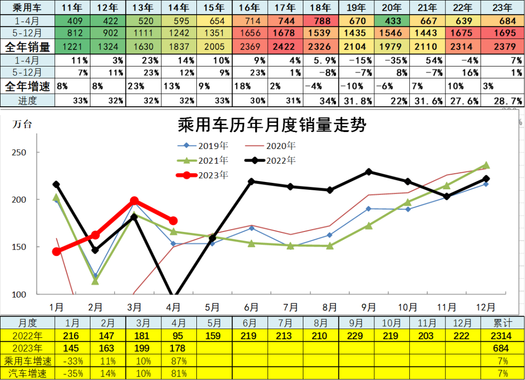 汽車(chē)銷(xiāo)量明細(xì)_汽車(chē)銷(xiāo)量數(shù)據(jù)庫(kù)_202年3月汽車(chē)銷(xiāo)量數(shù)據(jù)查詢(xún)