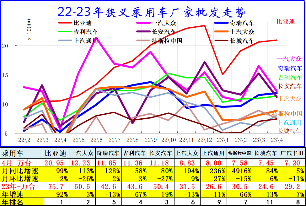 汽車(chē)銷(xiāo)量數(shù)據(jù)庫(kù)_汽車(chē)銷(xiāo)量明細(xì)_202年3月汽車(chē)銷(xiāo)量數(shù)據(jù)查詢(xún)