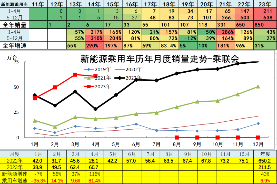 202年3月汽車(chē)銷(xiāo)量數(shù)據(jù)查詢(xún)_汽車(chē)銷(xiāo)量數(shù)據(jù)庫(kù)_汽車(chē)銷(xiāo)量明細(xì)