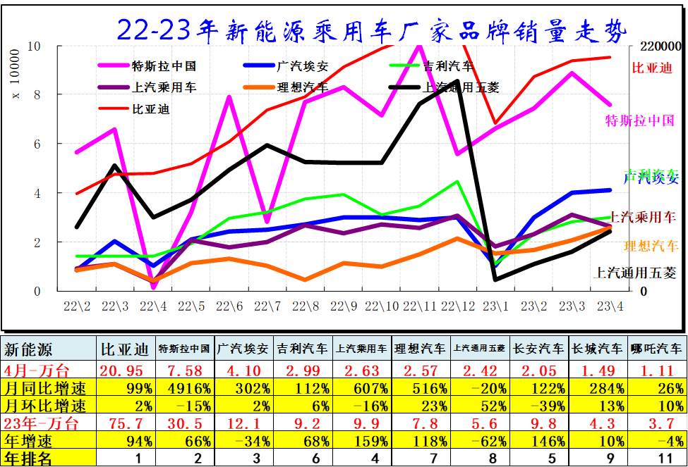 汽車(chē)銷(xiāo)量數(shù)據(jù)庫(kù)_汽車(chē)銷(xiāo)量明細(xì)_202年3月汽車(chē)銷(xiāo)量數(shù)據(jù)查詢(xún)