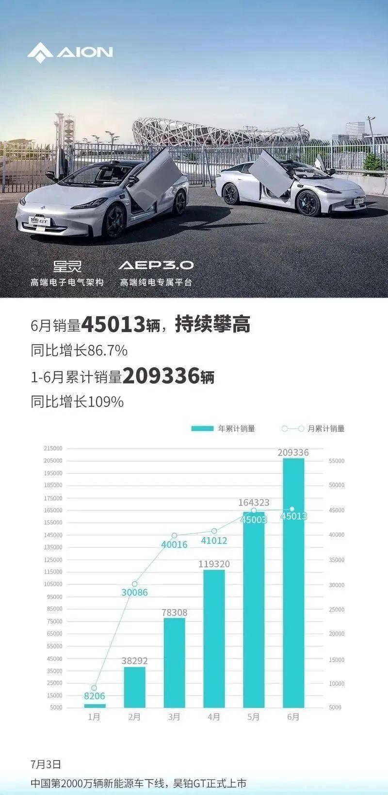 緊湊車型銷量排名前十名_2023年3月緊湊型車銷量排行榜圖片_緊湊型排名