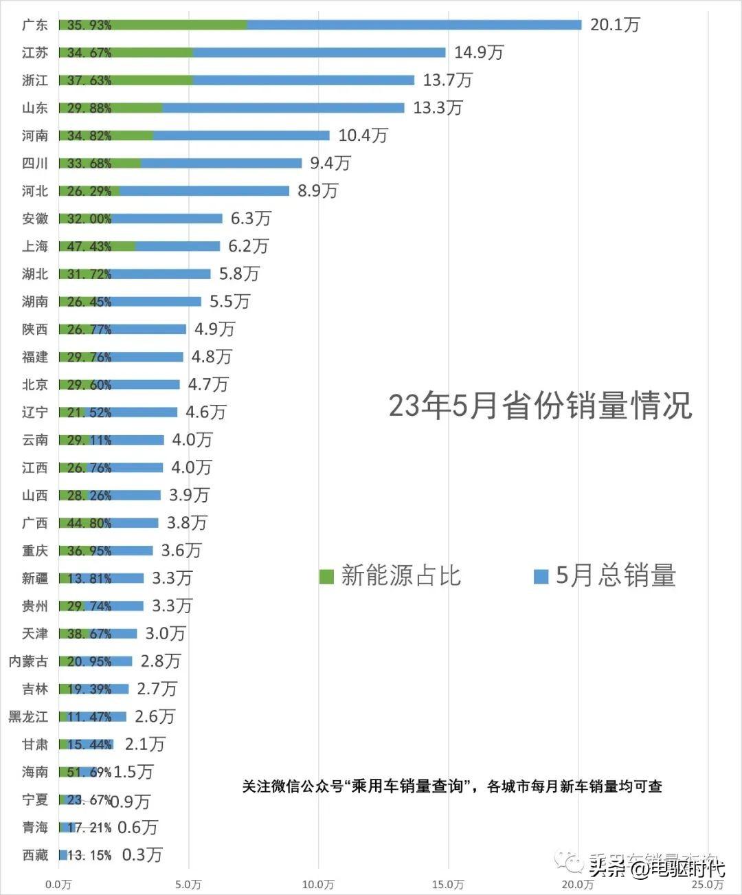 2023年第三季度汽車銷量_2021年三季度汽車銷量_汽車季度銷量排行