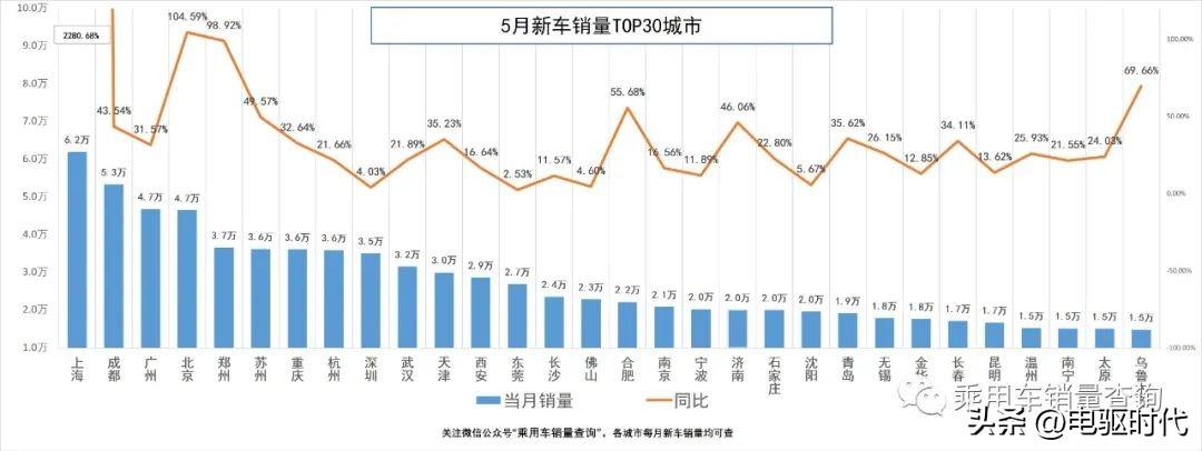 2023年第三季度汽車銷量_2021年三季度汽車銷量_汽車季度銷量排行