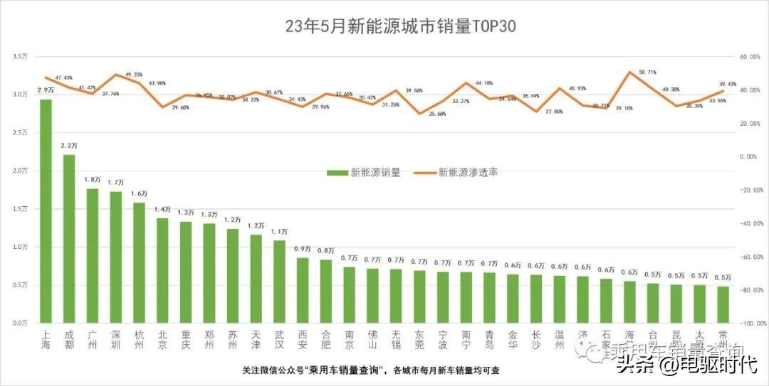 2023年第三季度汽車銷量_2021年三季度汽車銷量_汽車季度銷量排行