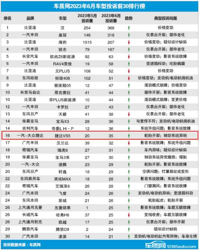 緊湊型suv銷量排行榜前十名_緊湊車排名前十_2023年3月緊湊型車銷量排行榜圖片