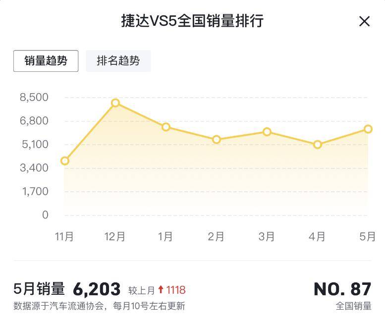 緊湊車排名前十_2023年3月緊湊型車銷量排行榜圖片_緊湊型suv銷量排行榜前十名