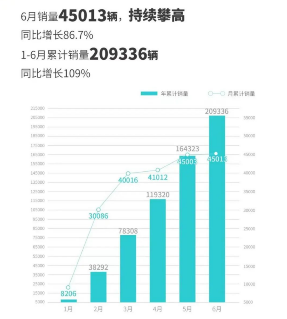 2023年3月緊湊型車銷量排行榜圖片_緊湊車排名前十_緊湊型suv銷量排行榜前十名