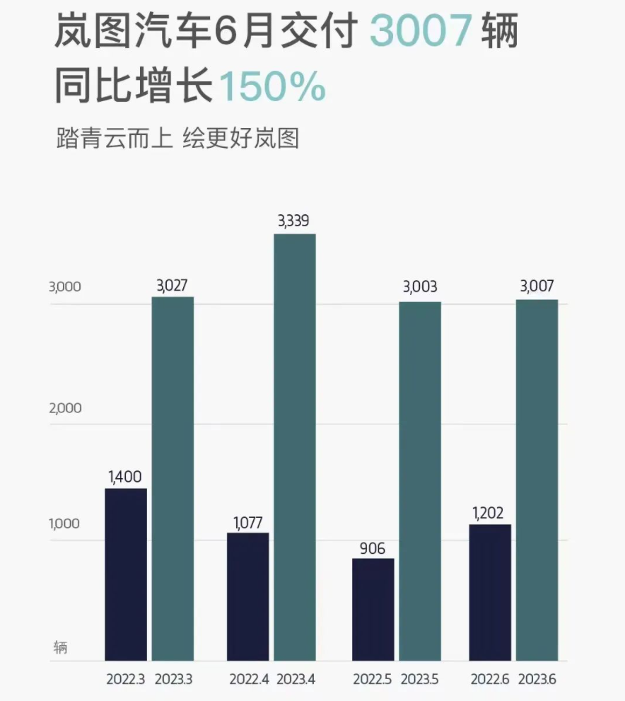 2023年3月緊湊型車銷量排行榜圖片_緊湊型suv銷量排行榜前十名_緊湊車排名前十