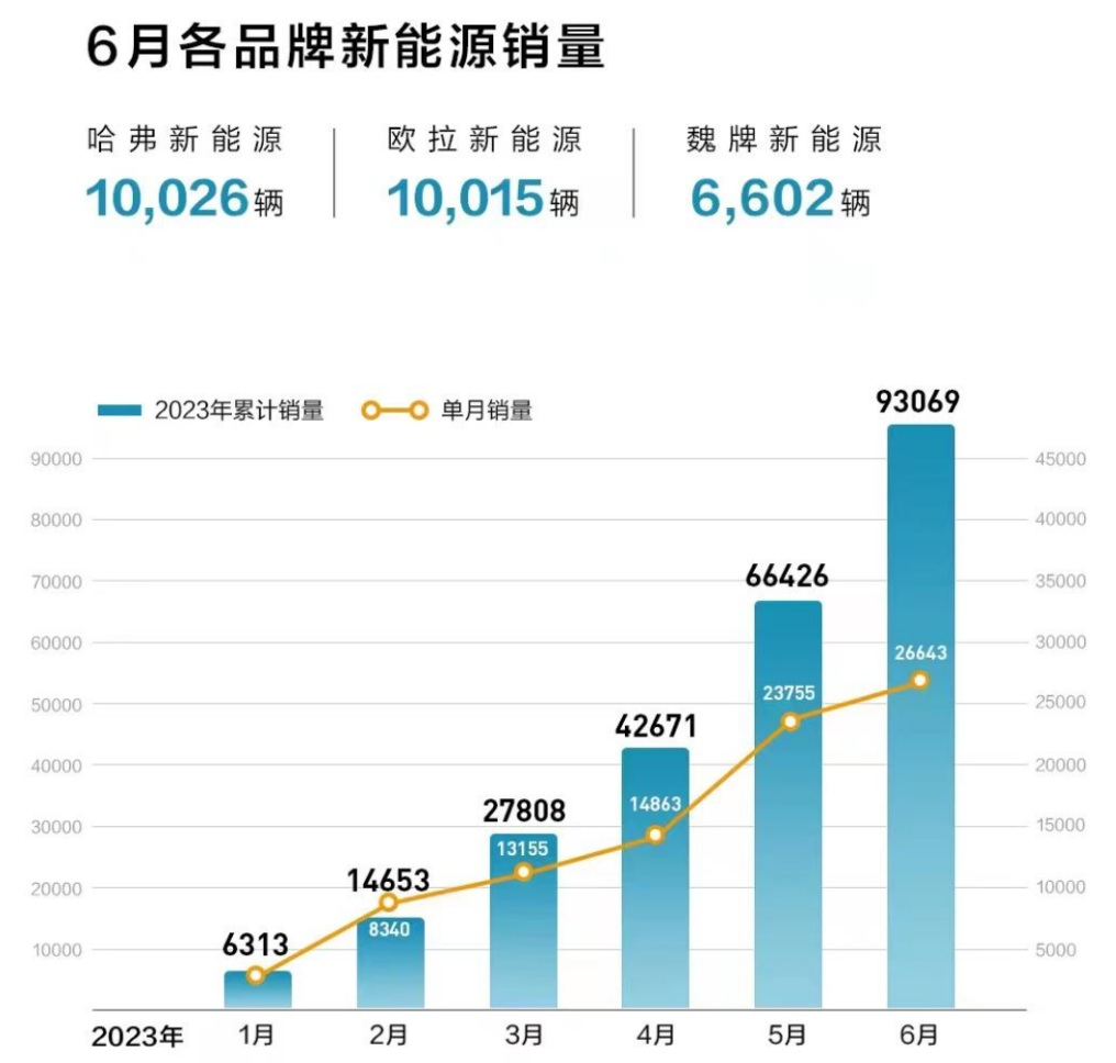 緊湊車排名前十_2023年3月緊湊型車銷量排行榜圖片_緊湊型suv銷量排行榜前十名