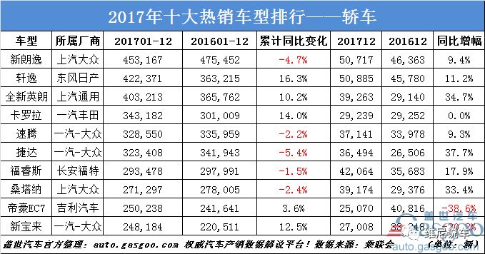 轎車銷量榜前十名_轎車銷量排行榜前五十名_轎車銷量榜2020