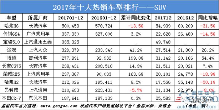 轎車銷量榜前十名_轎車銷量排行榜前五十名_轎車銷量榜2020