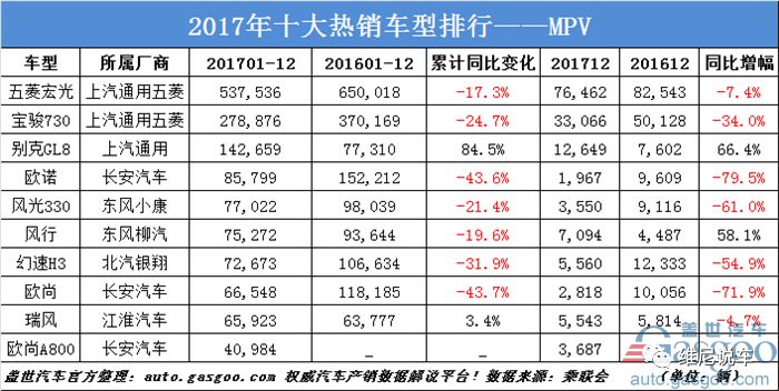 轎車銷量排行榜前五十名_轎車銷量榜2020_轎車銷量榜前十名