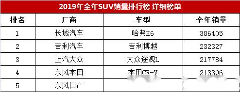 中大型車口碑排名前十_中大suv車型銷量排行榜圖片及價格_中大型車排名第一