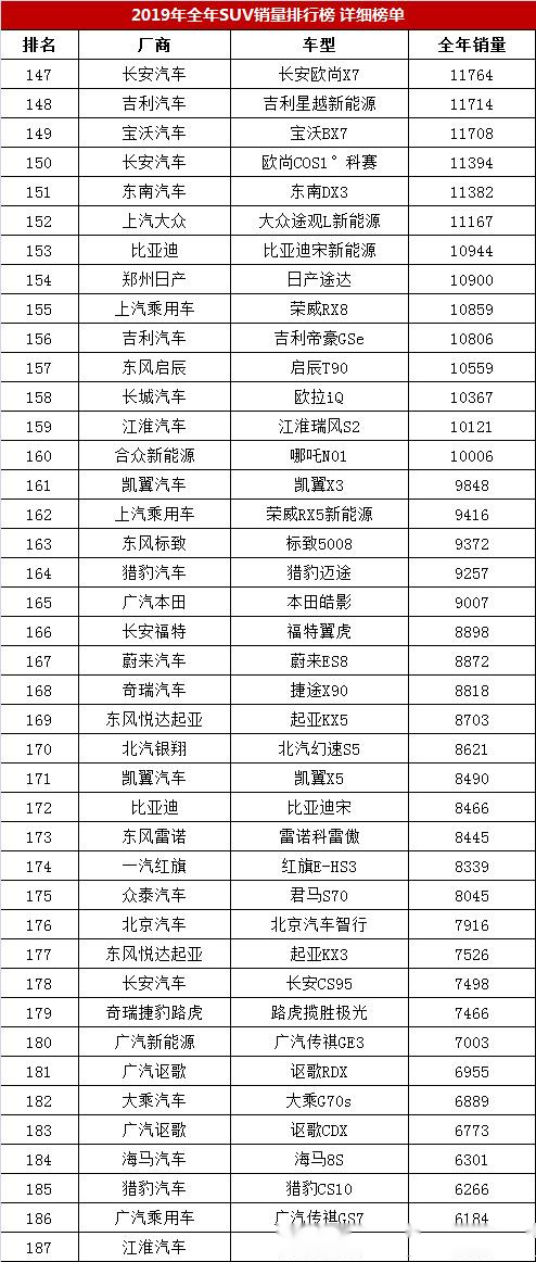 中大suv車型銷量排行榜圖片及價格_中大型車排名第一_中大型車口碑排名前十