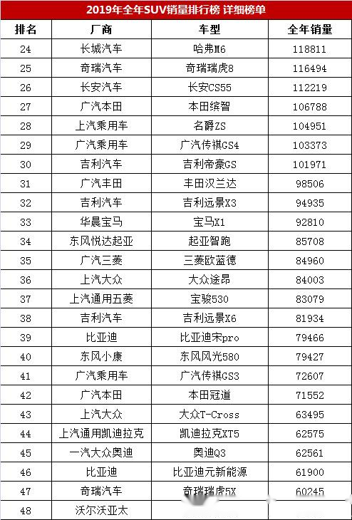 中大suv車型銷量排行榜圖片及價格_中大型車口碑排名前十_中大型車排名第一