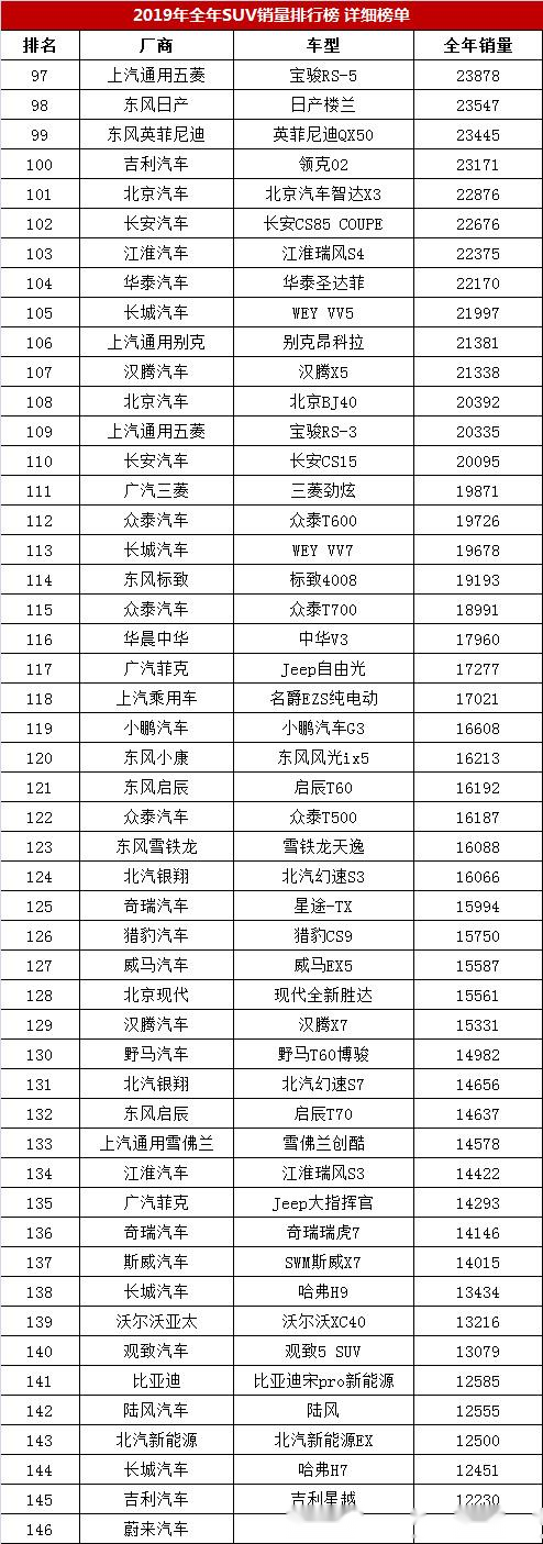 中大型車口碑排名前十_中大型車排名第一_中大suv車型銷量排行榜圖片及價格